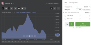 Buying crypto on Libertex