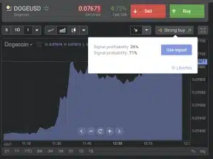 Signal buy Dogecoin on Libertex