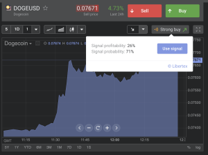 Signal buy Dogecoin on Libertex