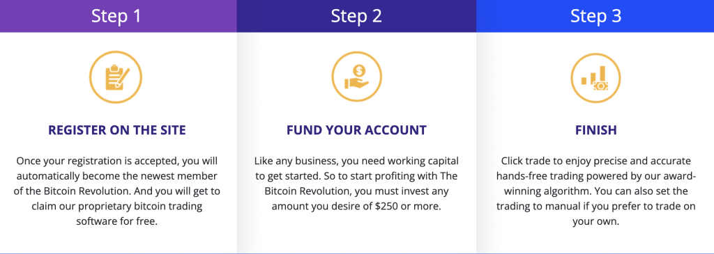 Live trading on Bitcoin Revolution