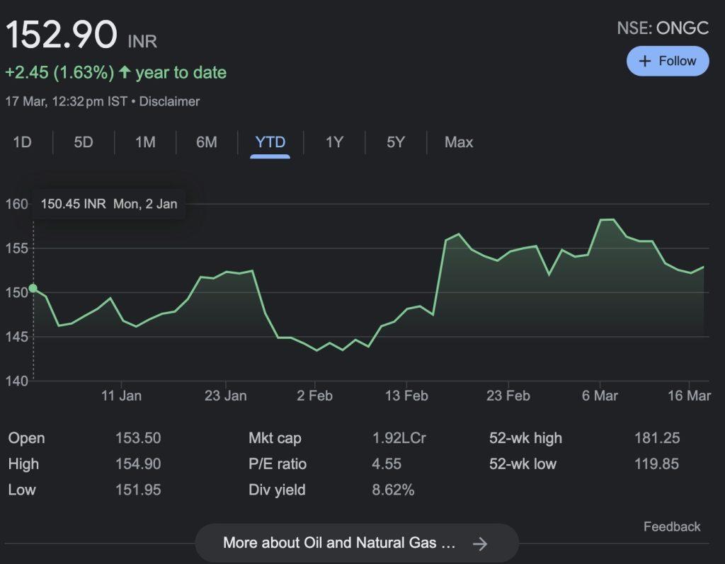 price chart of Indian stocks on Admiral Markets