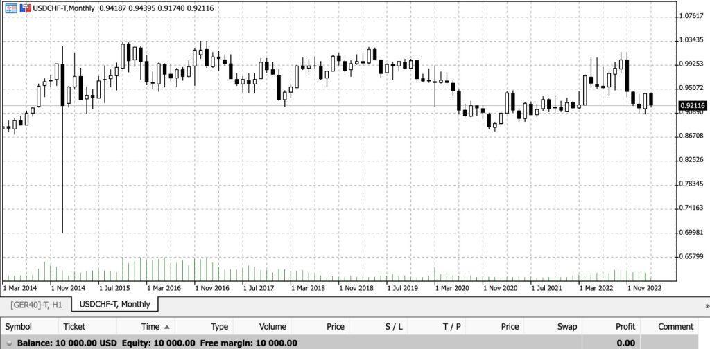 buying renewable energy stocks in India using Admiral Markets