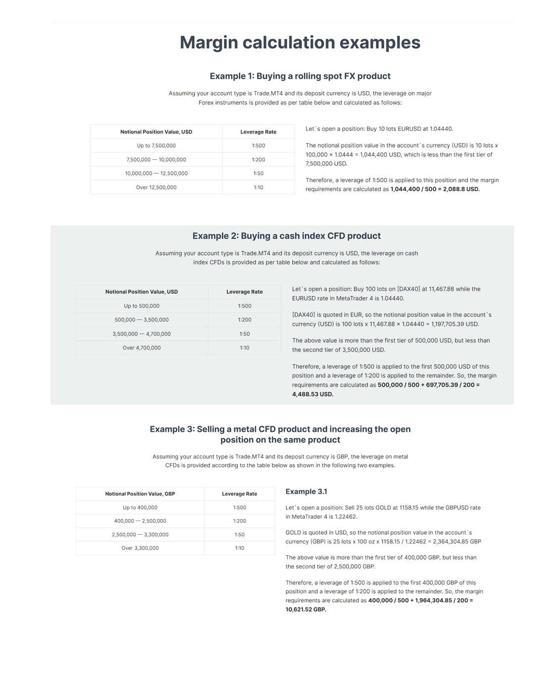 Admiral Markets margin calculations - examples