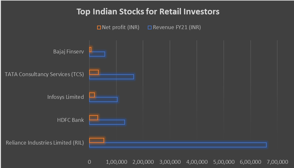 The Best Indian Stocks to Buy A Full Guide by CoinBharat