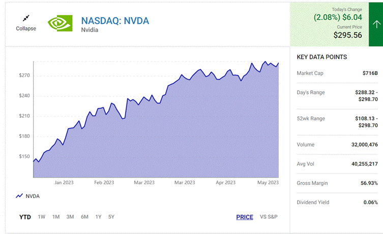 Nvidia data