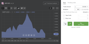 Trading on Libertex