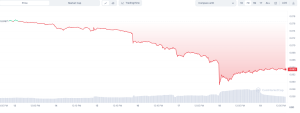 CoinMarketCap Dogecoin price chart - August 19th